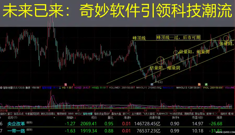 未来已来：奇妙软件引领科技潮流