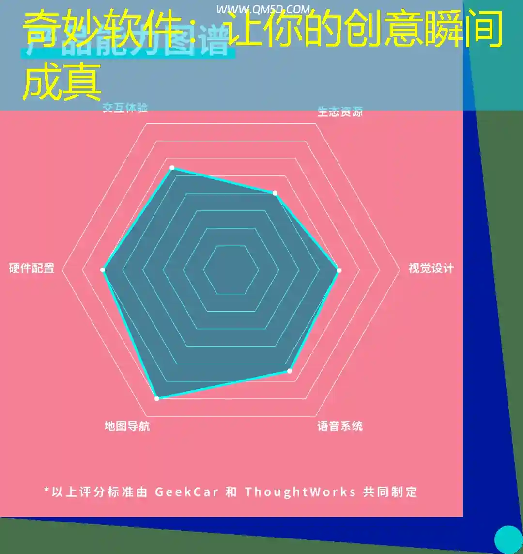 奇妙软件：让你的创意瞬间成真