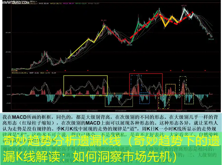 奇妙趋势分析遗漏k线（奇妙趋势下的遗漏K线解读：如何洞察市场先机）