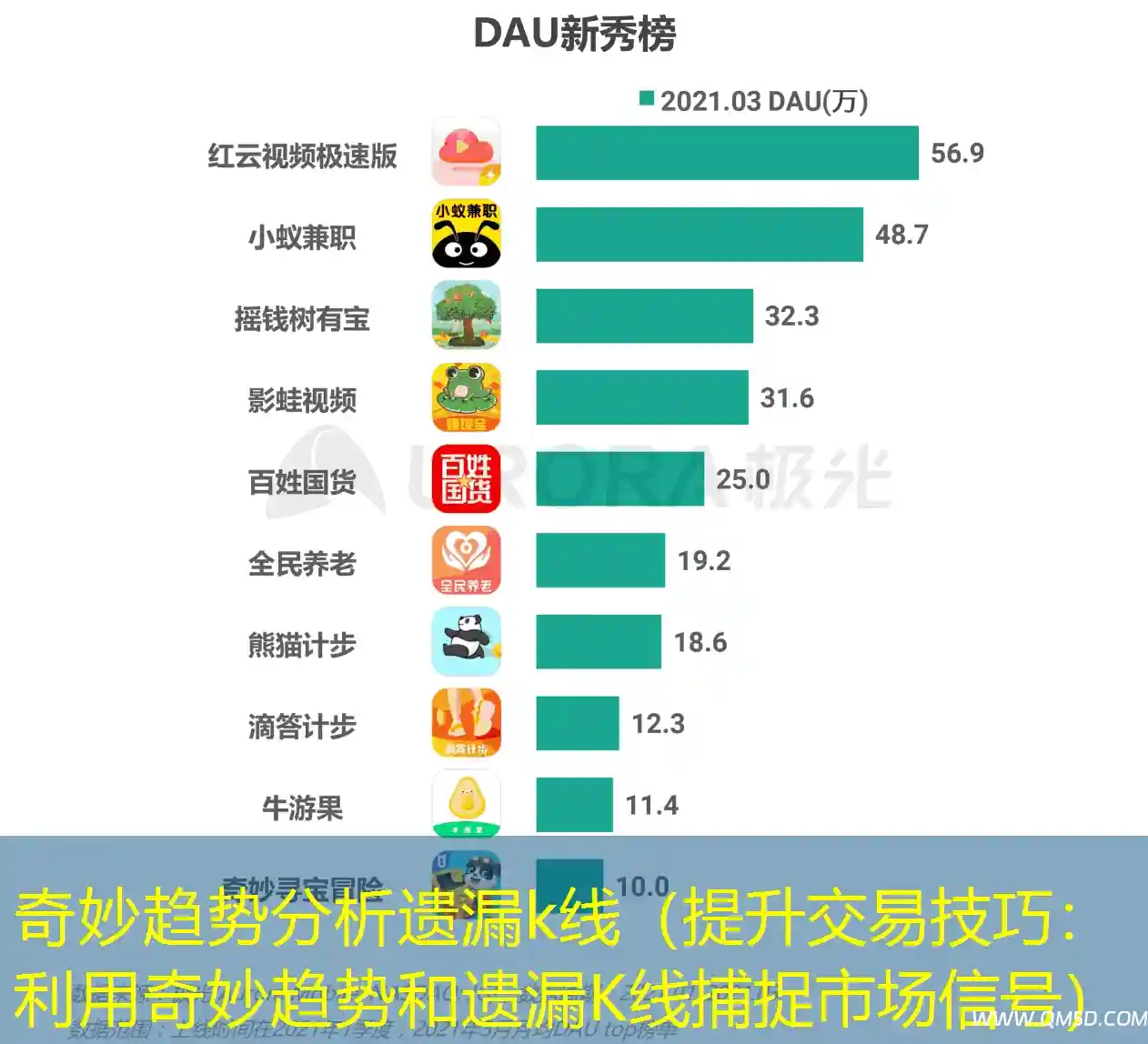奇妙趋势分析遗漏k线（提升交易技巧：利用奇妙趋势和遗漏K线捕捉市场信号）