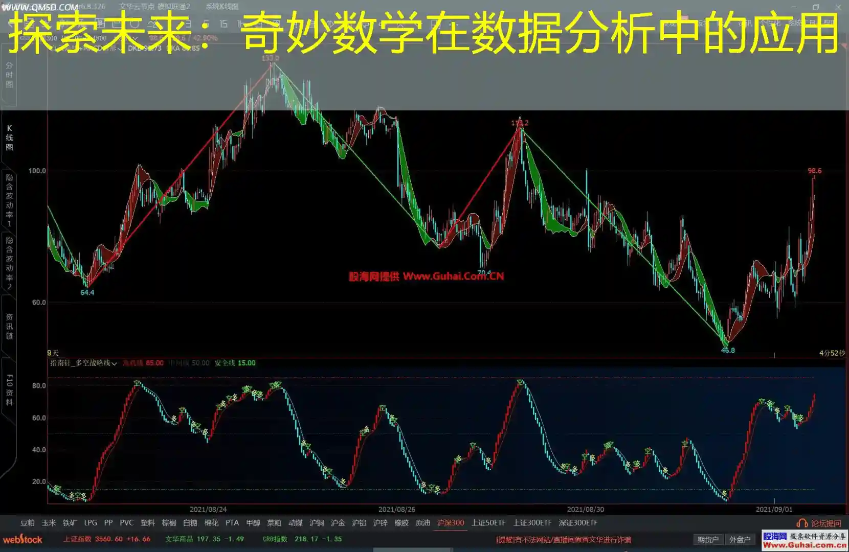 探索未来：奇妙数学在数据分析中的应用