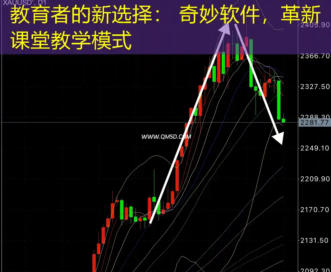 教育者的新选择： 奇妙软件，革新课堂教学模式