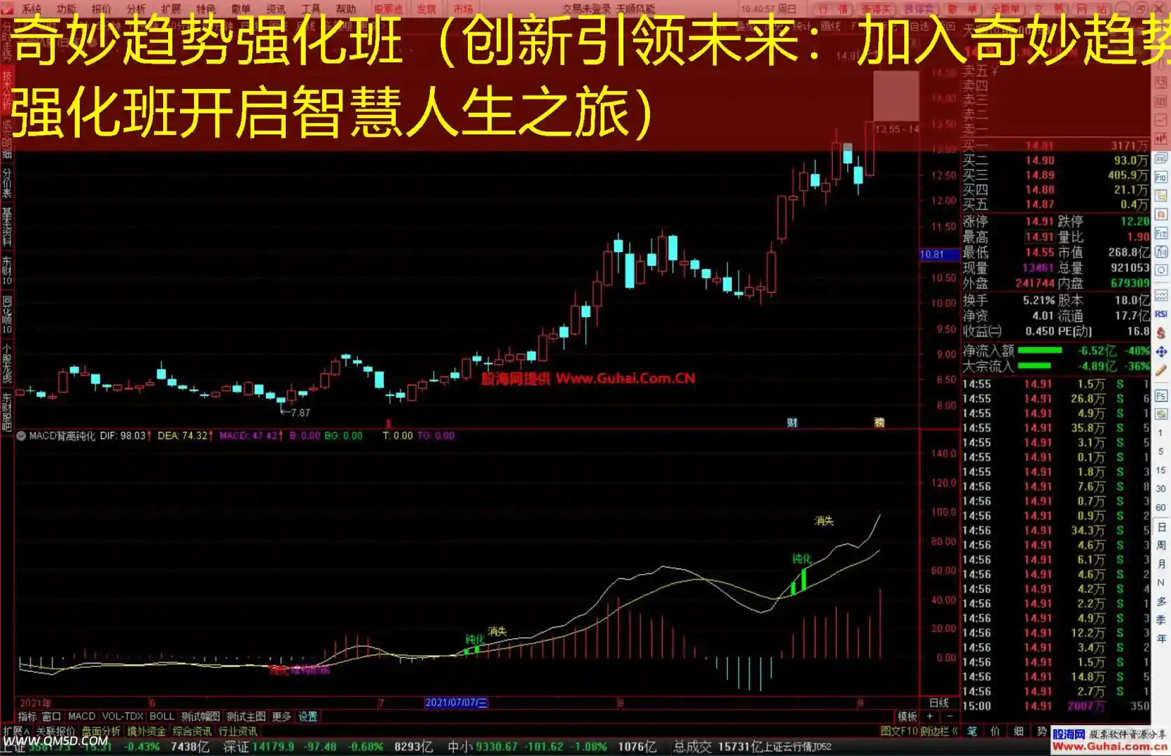 奇妙趋势强化班（创新引领未来：加入奇妙趋势强化班开启智慧人生之旅）