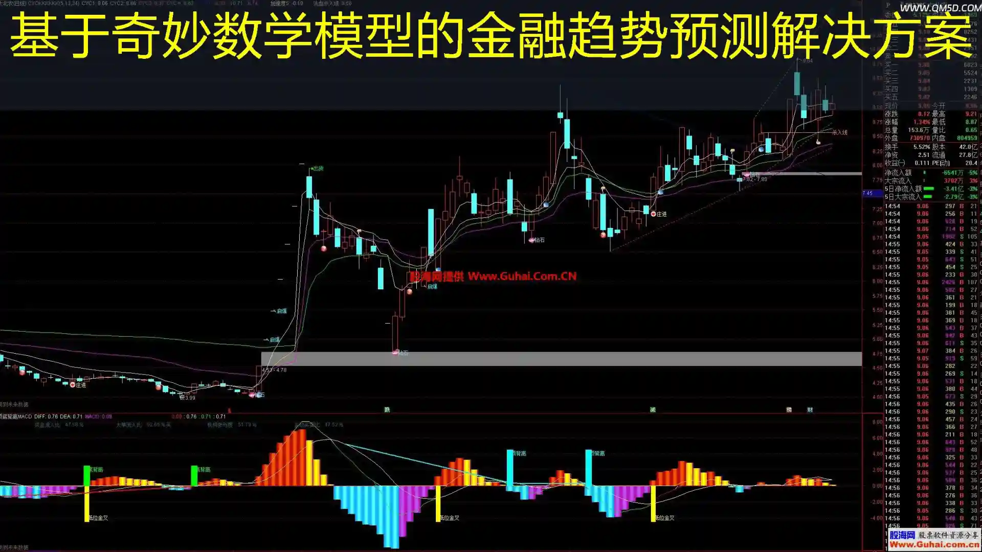 基于奇妙数学模型的金融趋势预测解决方案