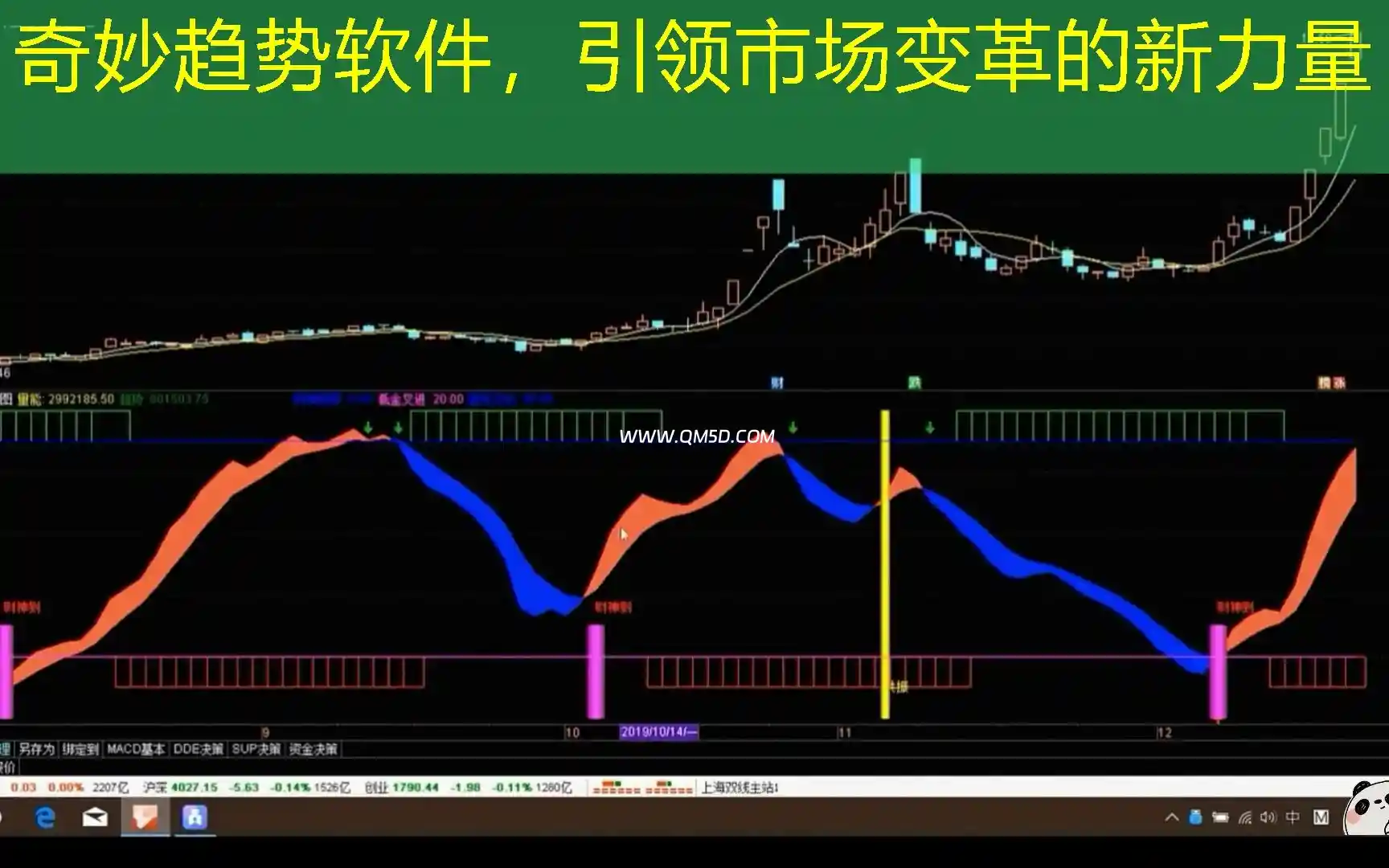 奇妙趋势软件，引领市场变革的新力量