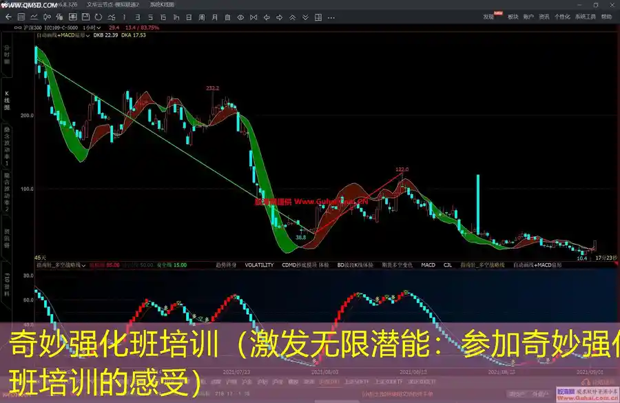 奇妙强化班培训（激发无限潜能：参加奇妙强化班培训的感受）
