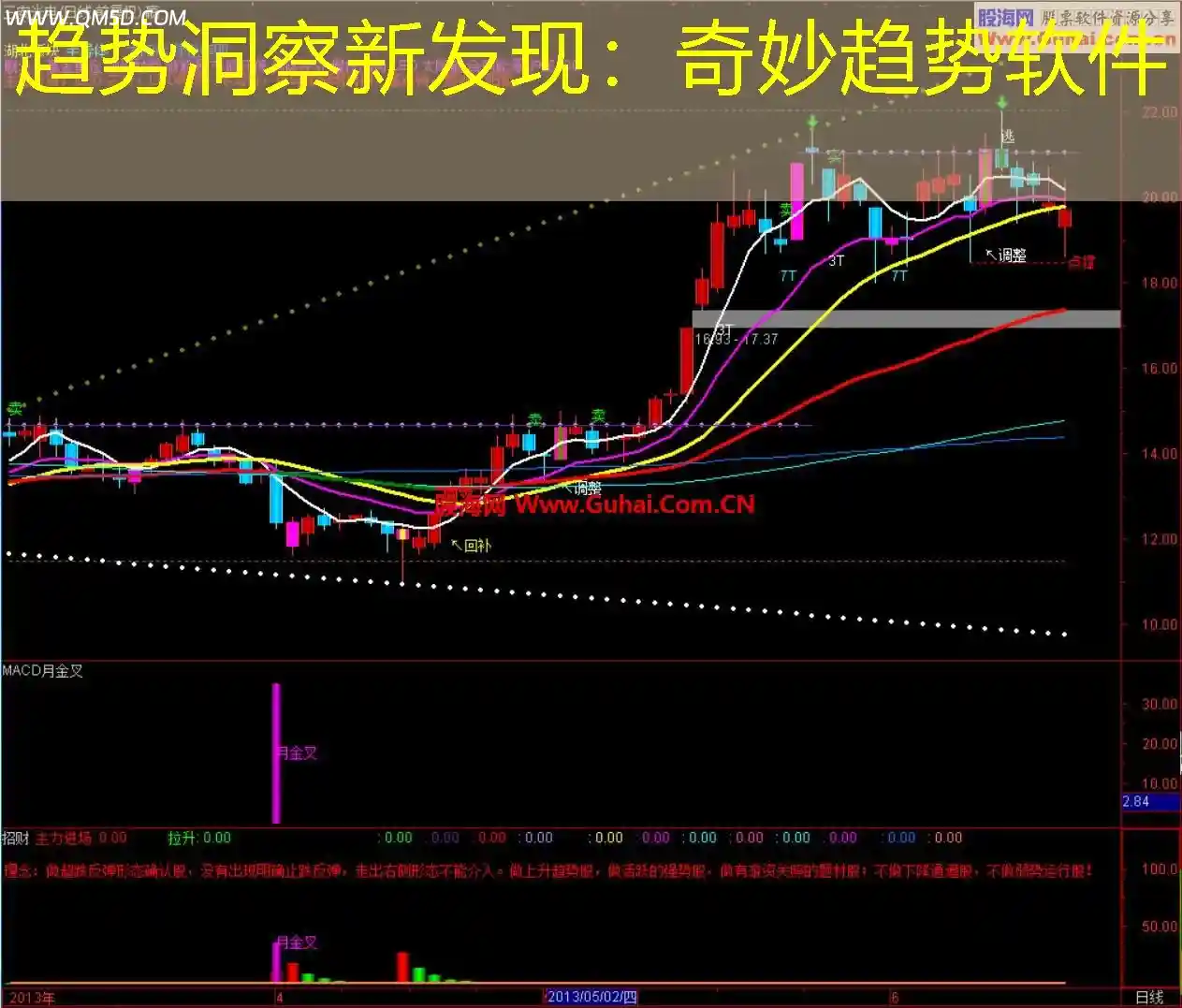 趋势洞察新发现：奇妙趋势软件