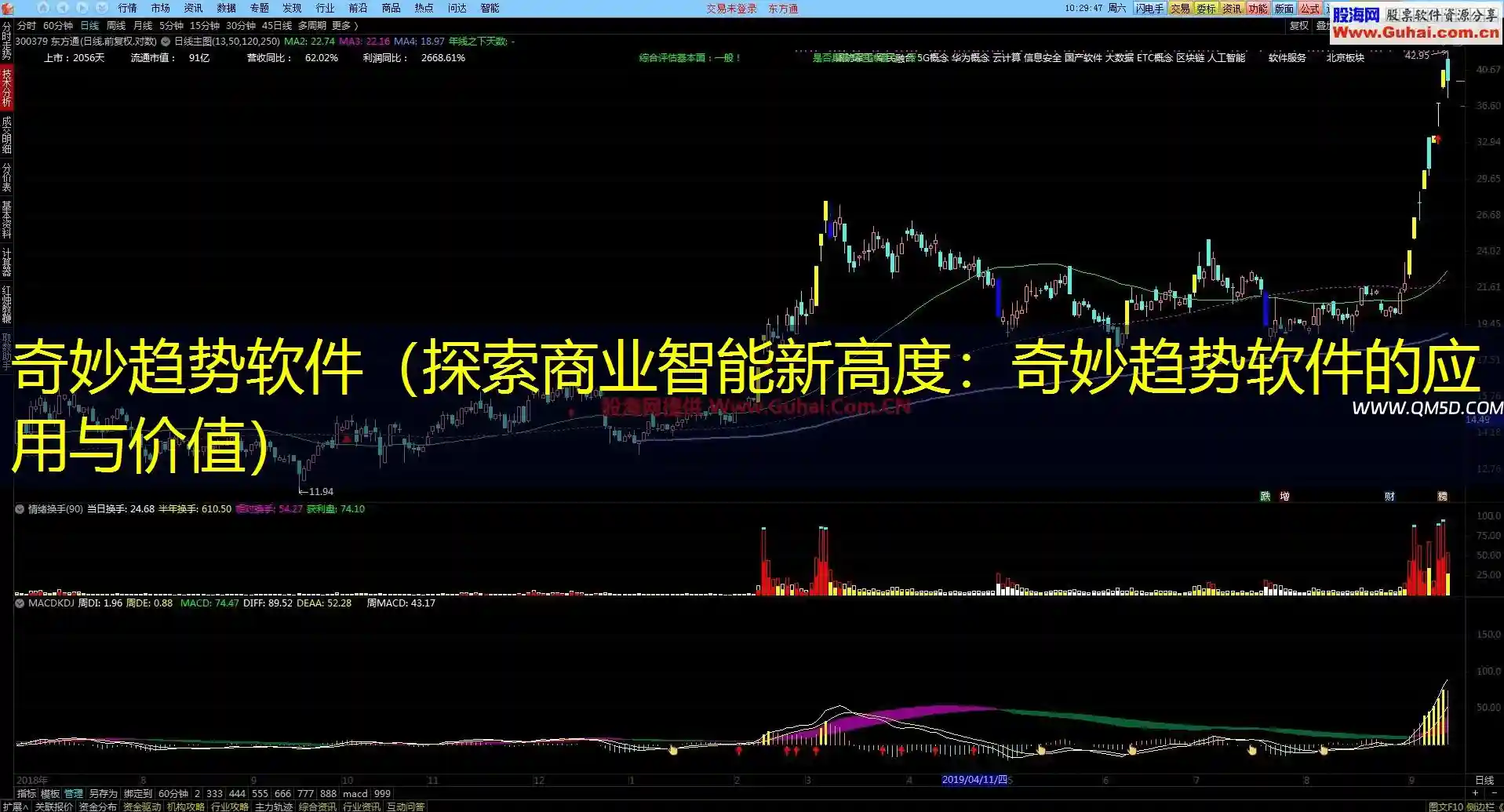 奇妙趋势软件（探索商业智能新高度：奇妙趋势软件的应用与价值）