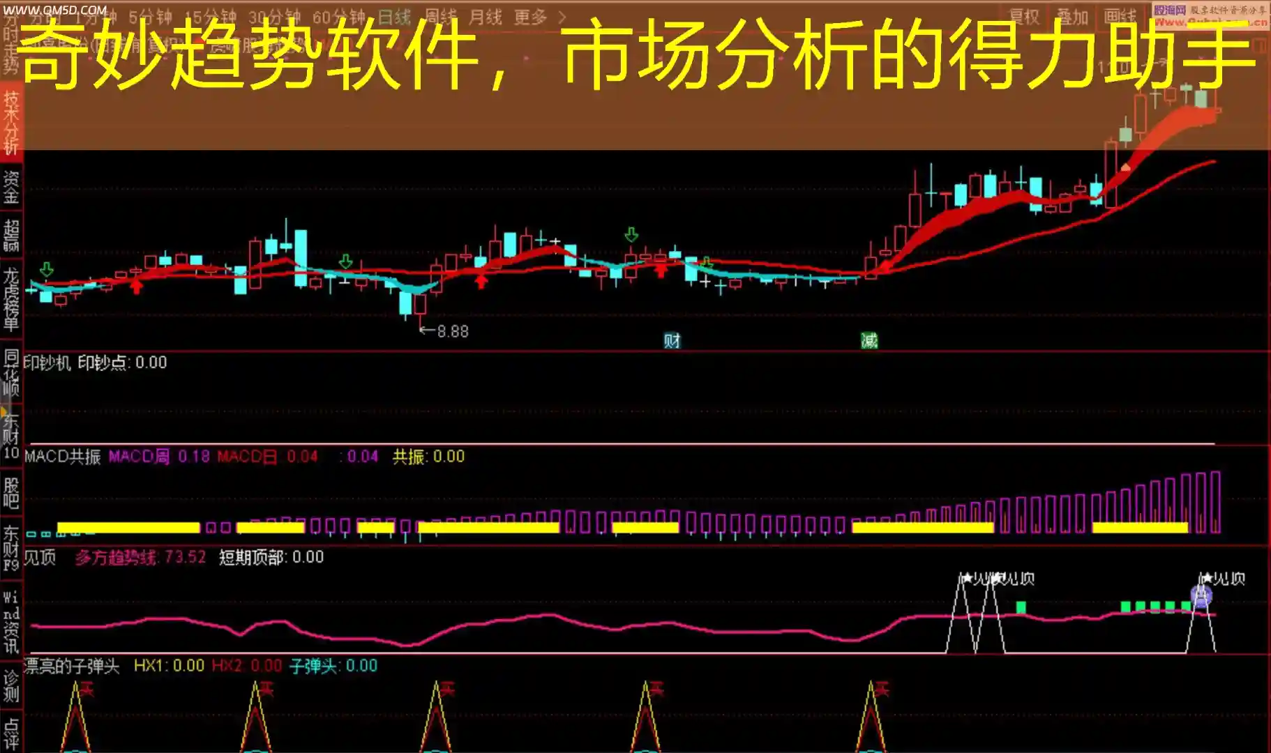 奇妙趋势软件，市场分析的得力助手