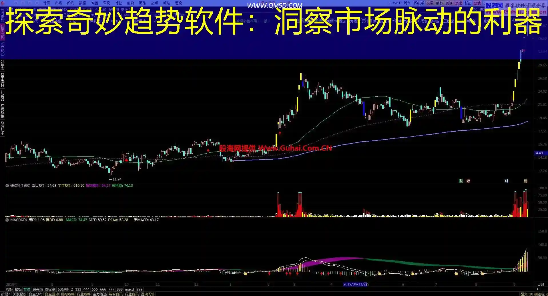 探索奇妙趋势软件：洞察市场脉动的利器