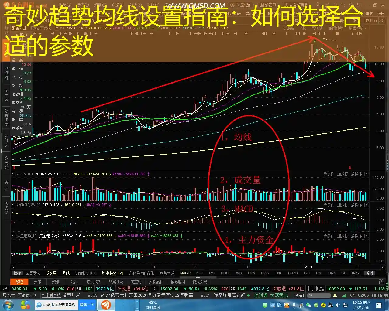 奇妙趋势均线设置指南：如何选择合适的参数