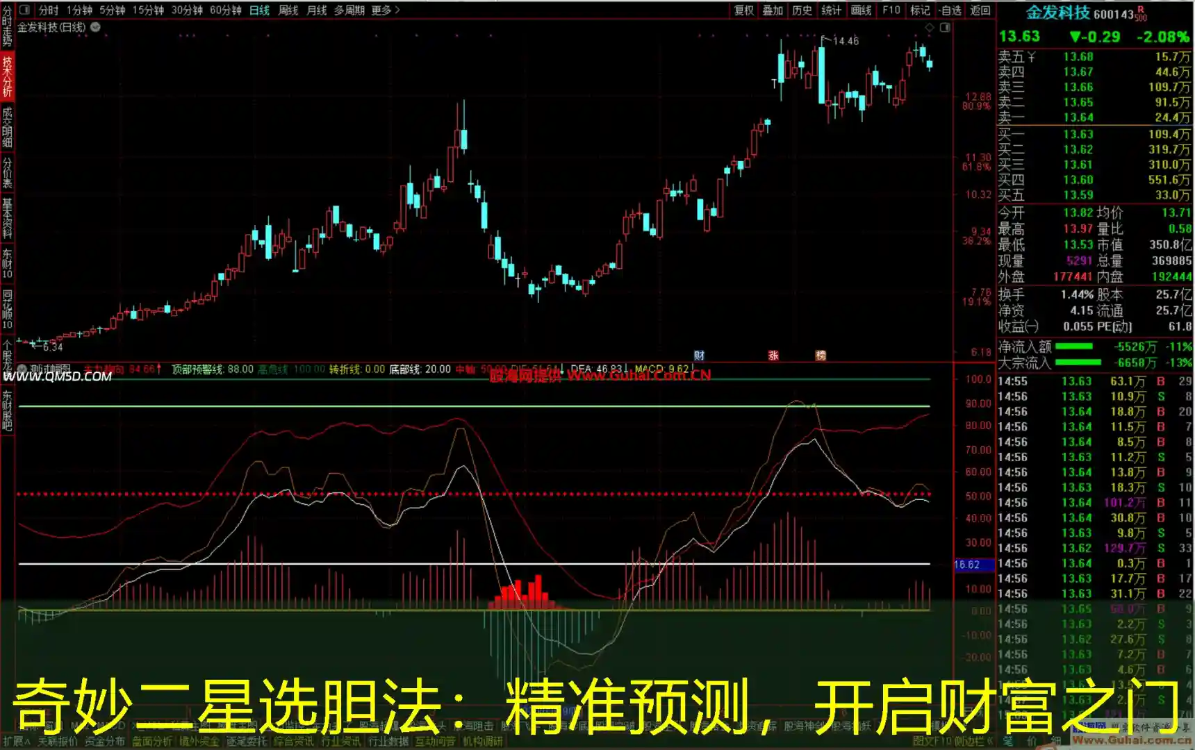 奇妙二星选胆法：精准预测，开启财富之门