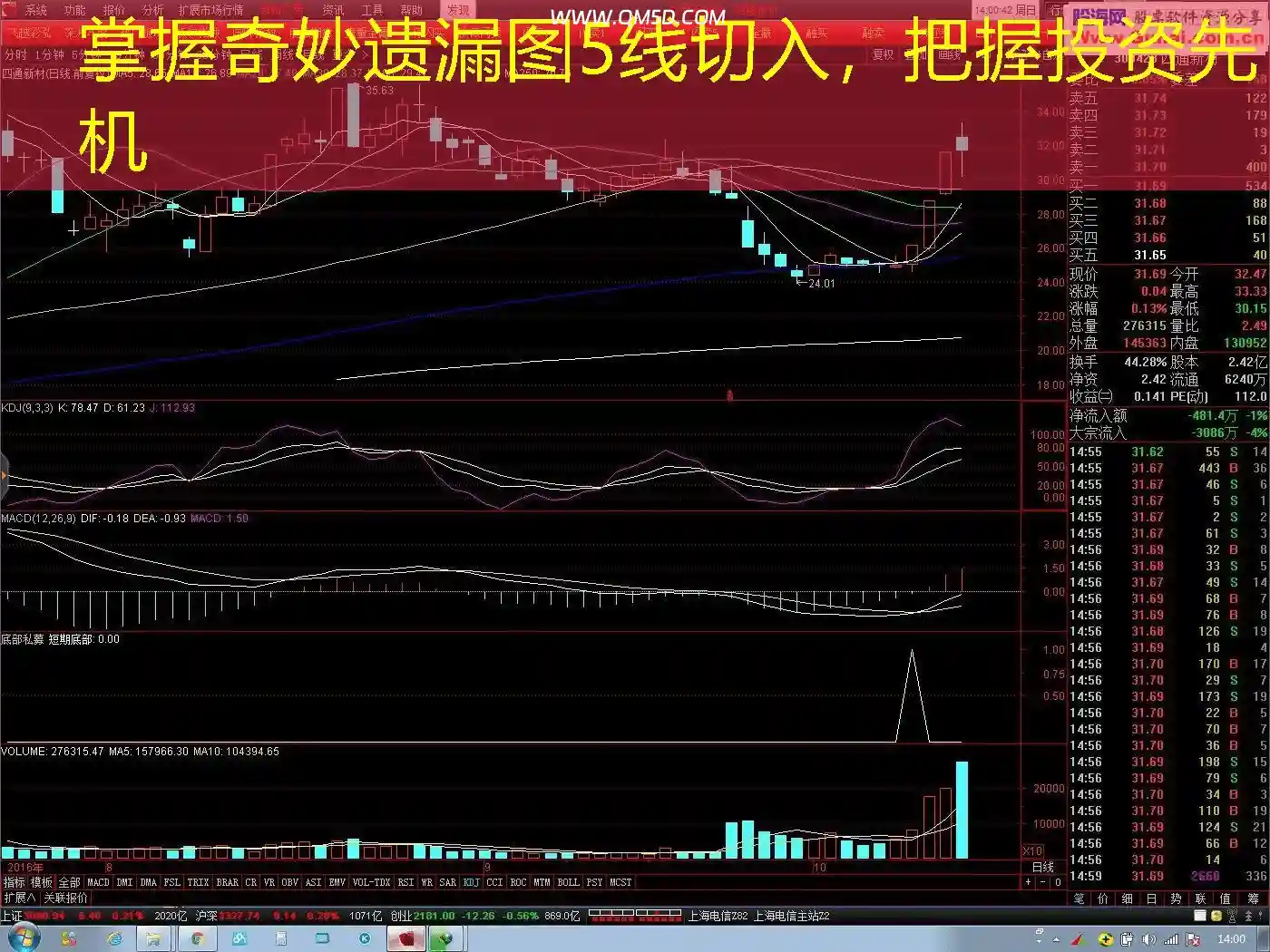 掌握奇妙遗漏图5线切入，把握投资先机