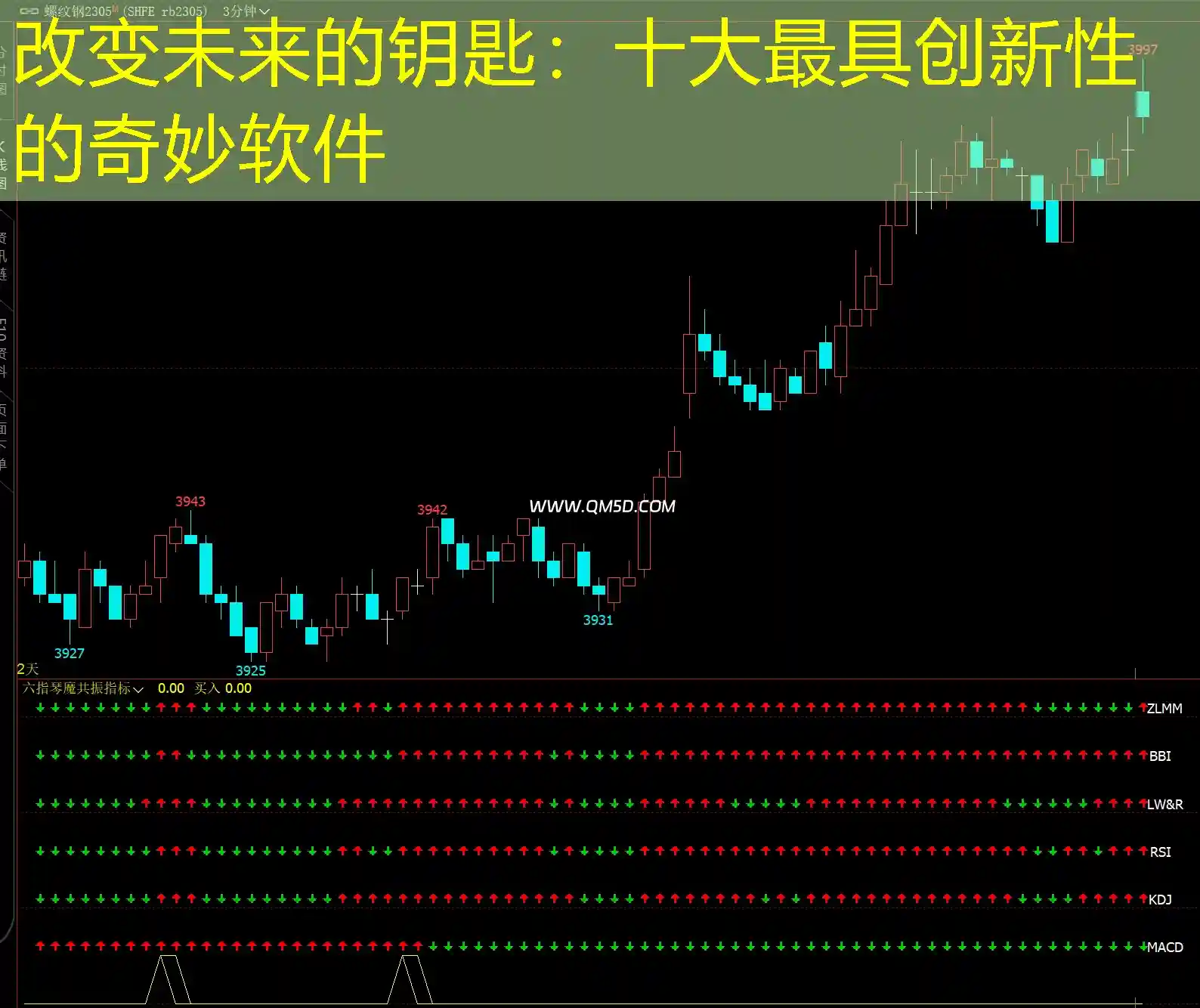改变未来的钥匙：十大最具创新性的奇妙软件