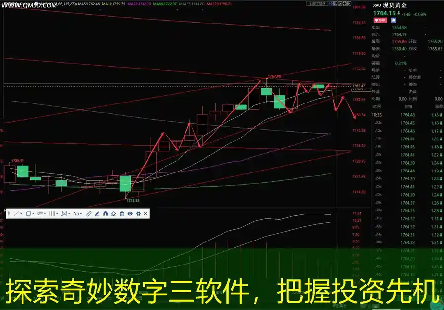 探索奇妙数字三软件，把握投资先机