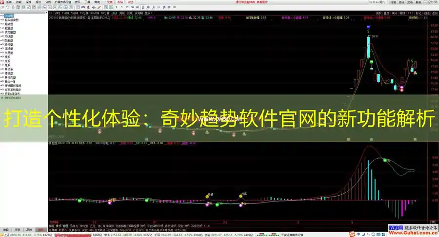 打造个性化体验：奇妙趋势软件官网的新功能解析