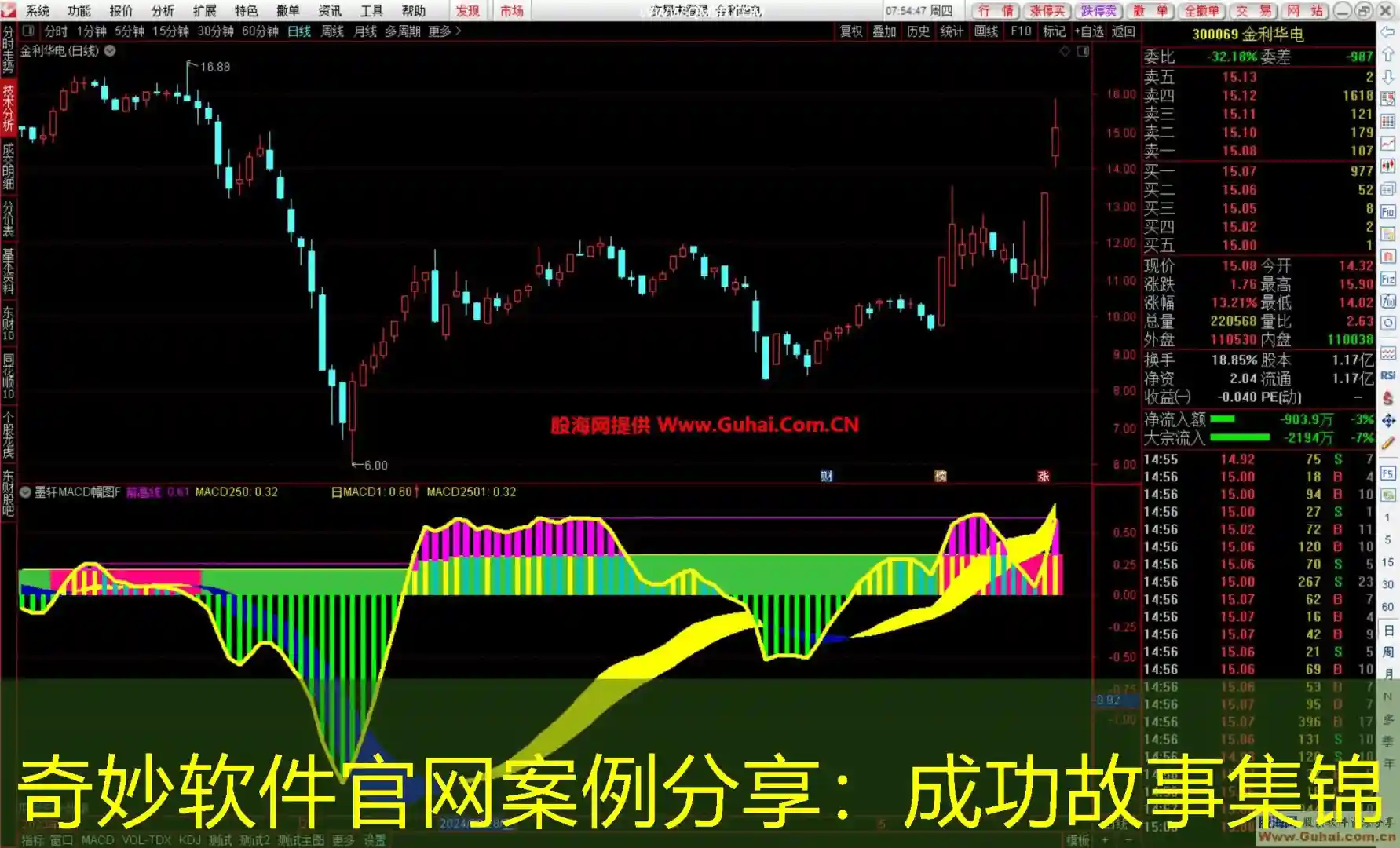 奇妙软件官网案例分享：成功故事集锦