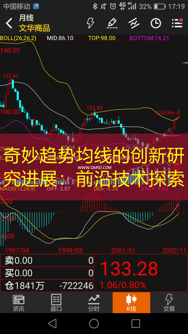 奇妙趋势均线的创新研究进展：前沿技术探索
