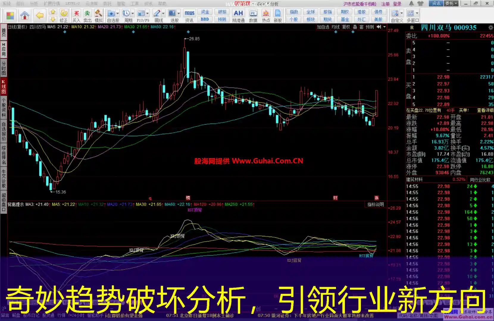 奇妙趋势破坏分析，引领行业新方向