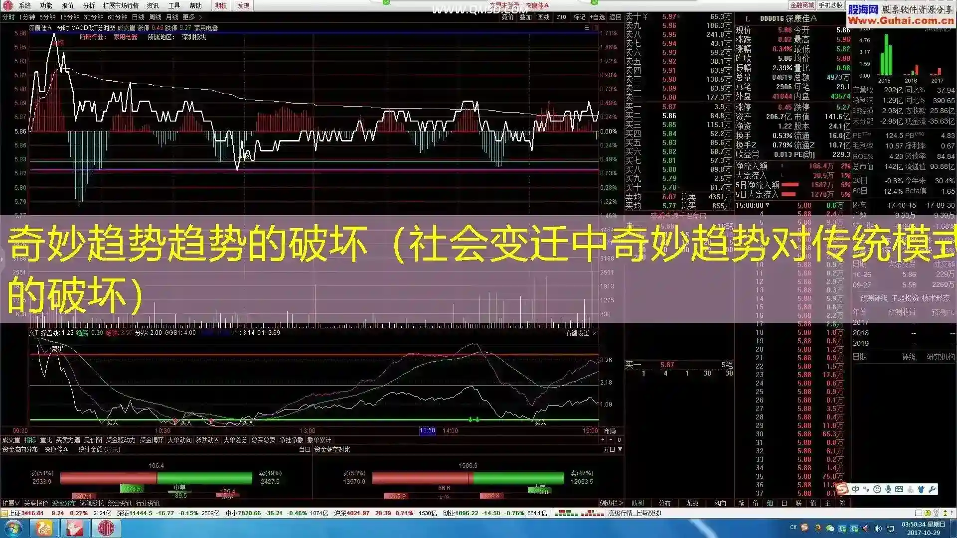 奇妙趋势趋势的破坏（社会变迁中奇妙趋势对传统模式的破坏）