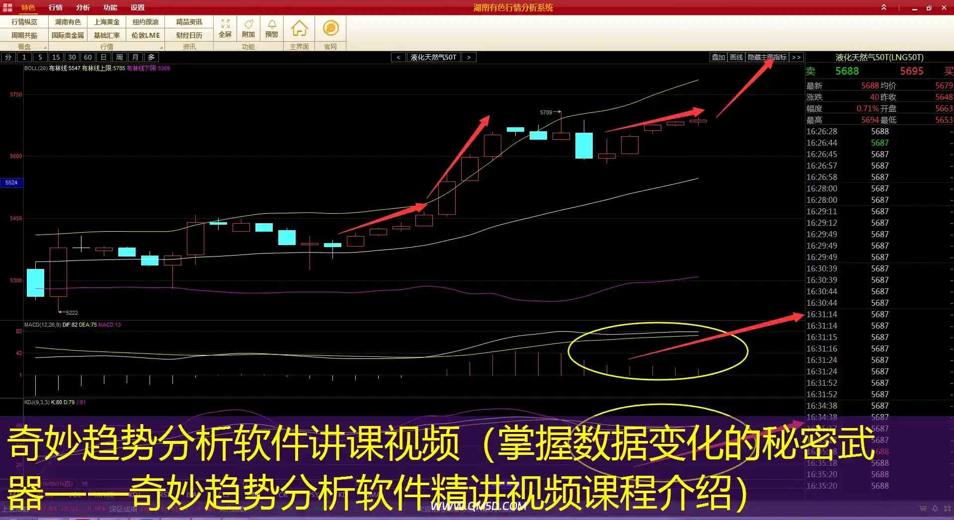 奇妙趋势分析软件讲课视频（掌握数据变化的秘密武器——奇妙趋势分析软件精讲视频课程介绍）