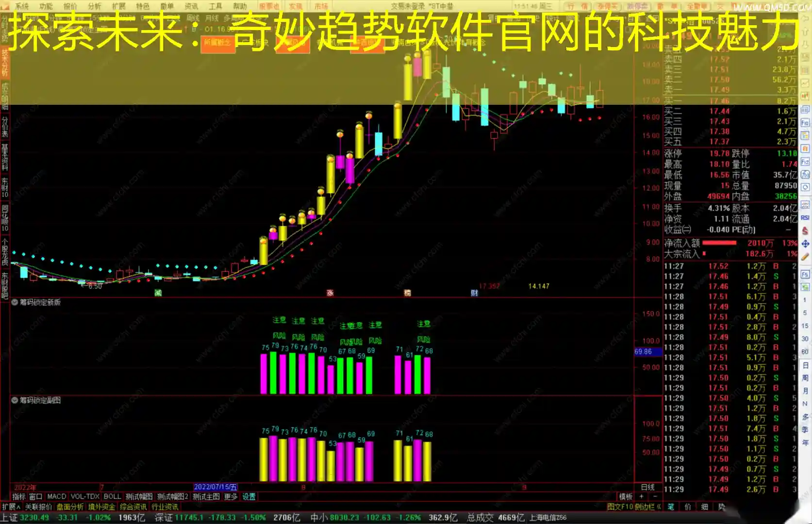 探索未来：奇妙趋势软件官网的科技魅力