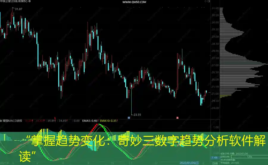 “掌握趋势变化：奇妙三数字趋势分析软件解读”