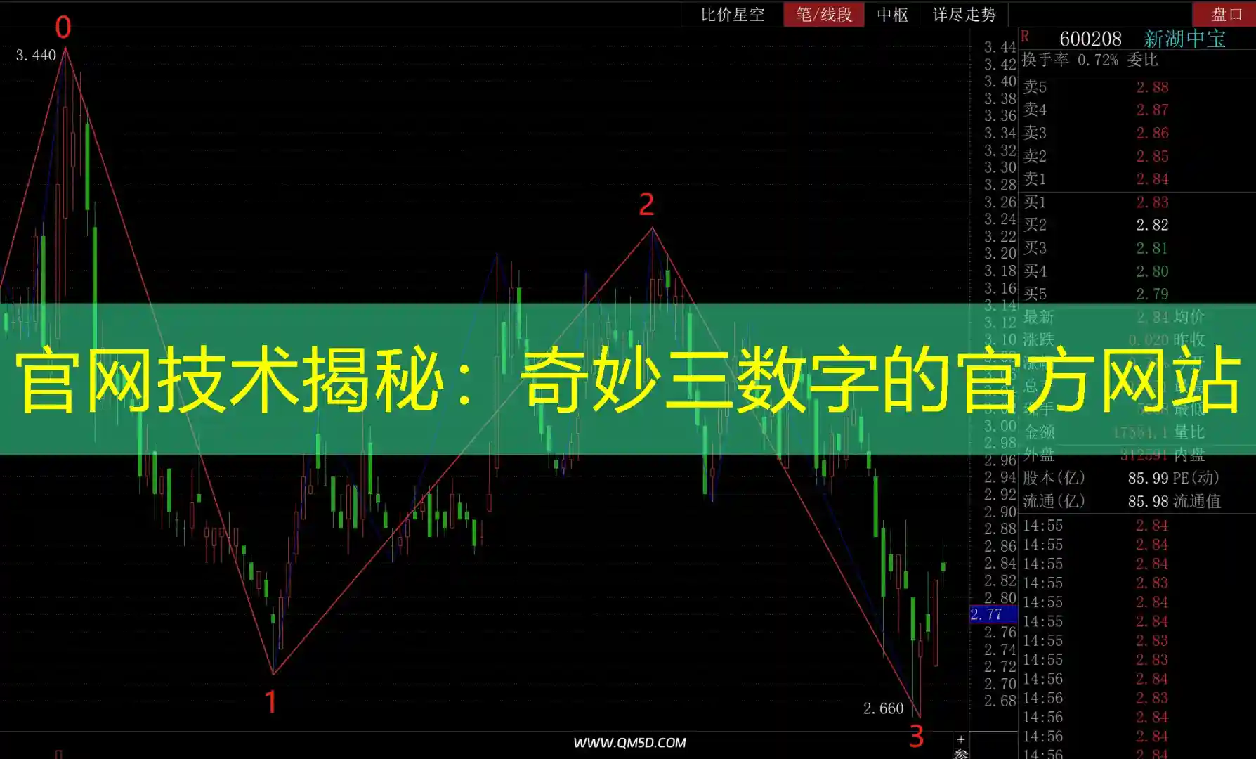 官网技术揭秘：奇妙三数字的官方网站