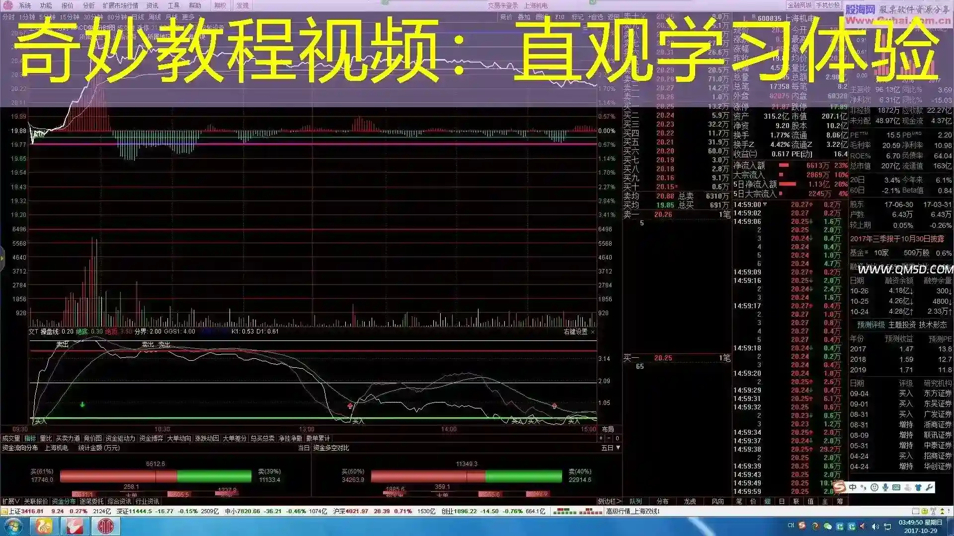 奇妙教程视频：直观学习体验