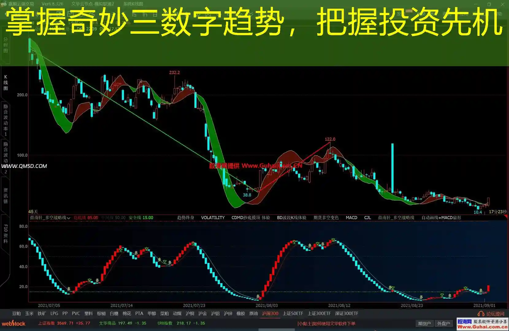 掌握奇妙三数字趋势，把握投资先机