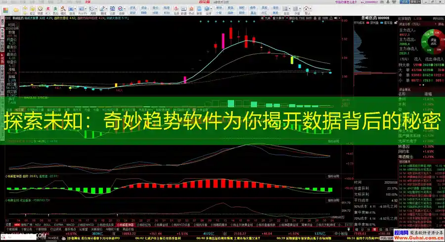 探索未知：奇妙趋势软件为你揭开数据背后的秘密