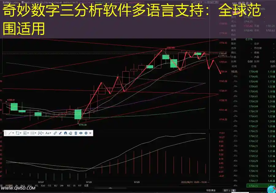奇妙数字三分析软件多语言支持：全球范围适用