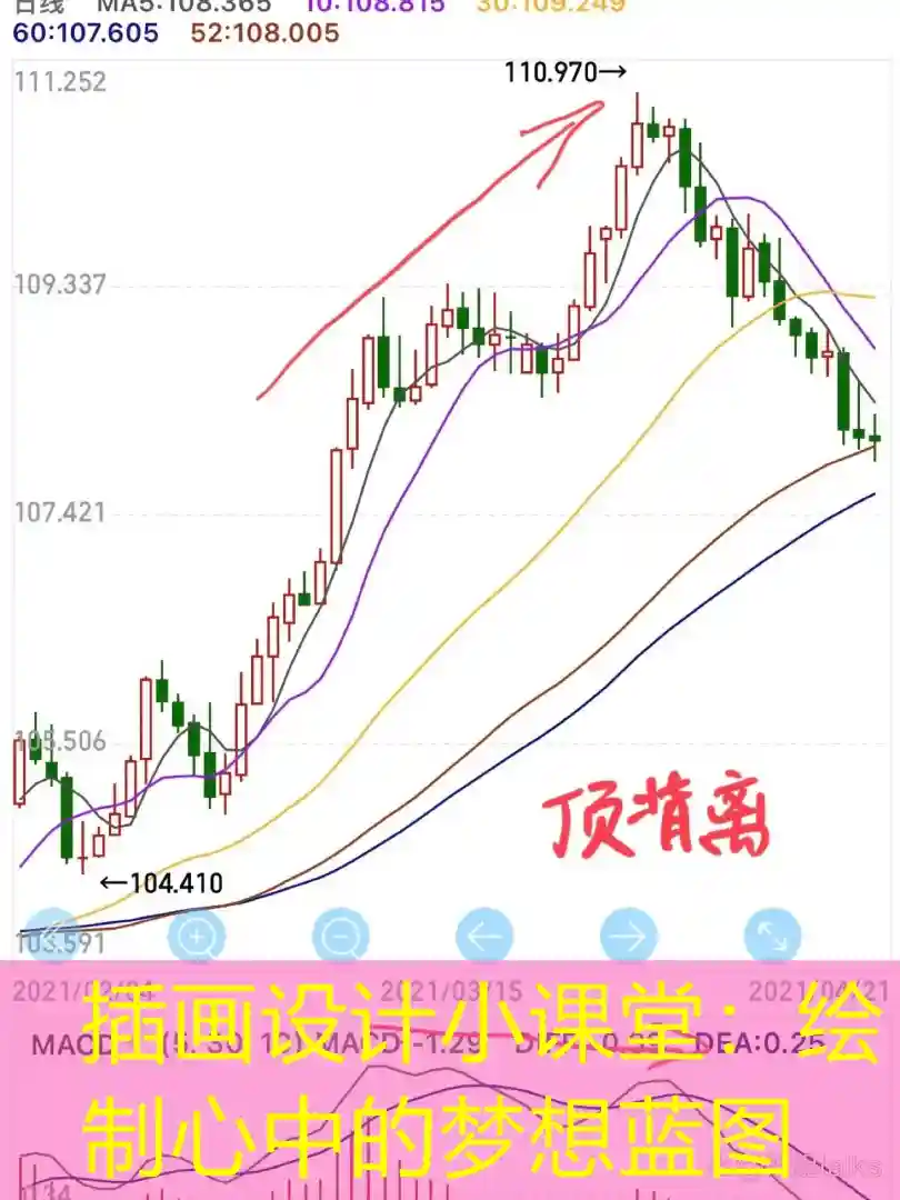 插画设计小课堂：绘制心中的梦想蓝图