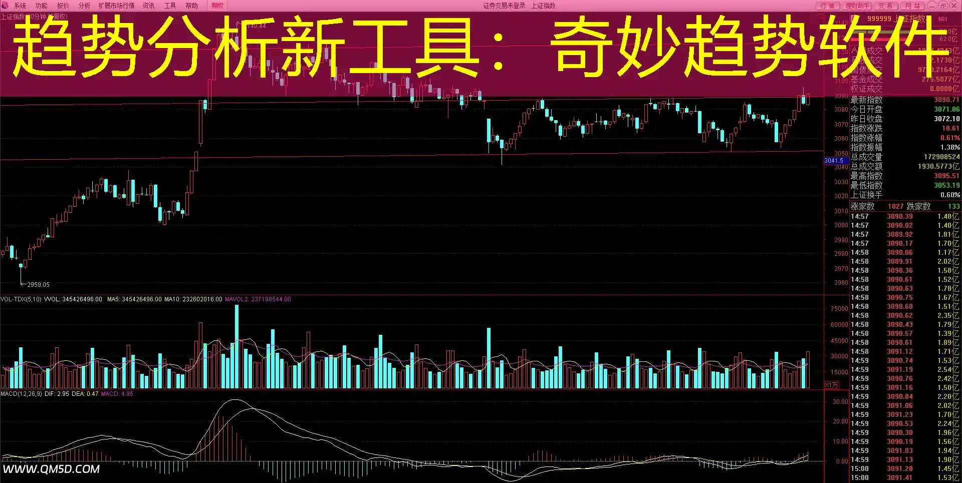 趋势分析新工具：奇妙趋势软件