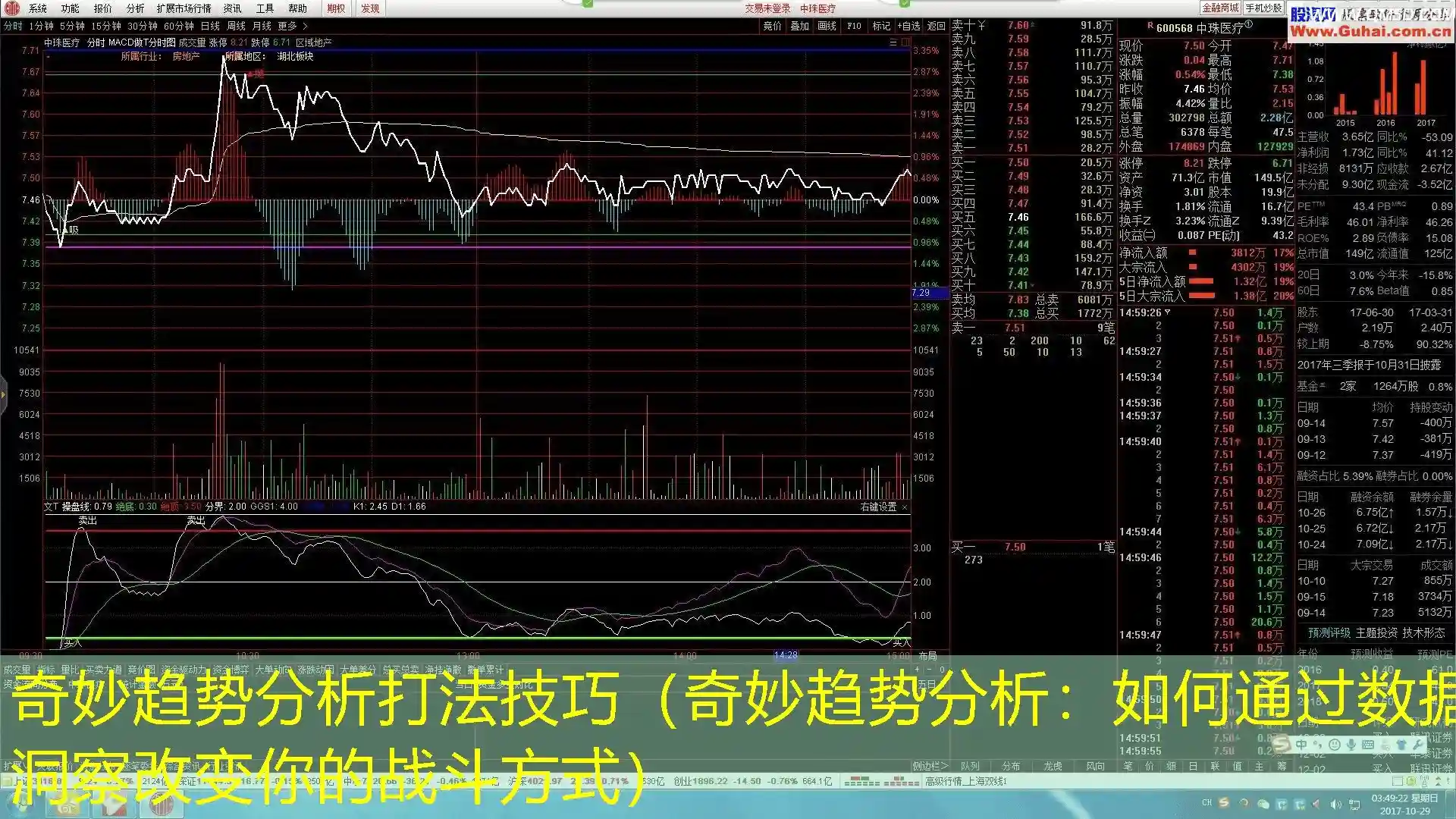奇妙趋势分析打法技巧（奇妙趋势分析：如何通过数据洞察改变你的战斗方式）