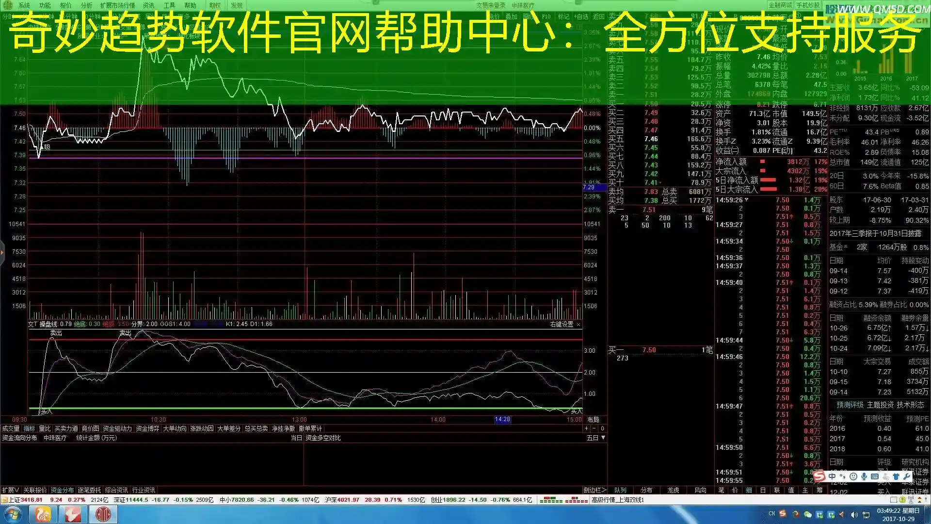 奇妙趋势软件官网帮助中心：全方位支持服务
