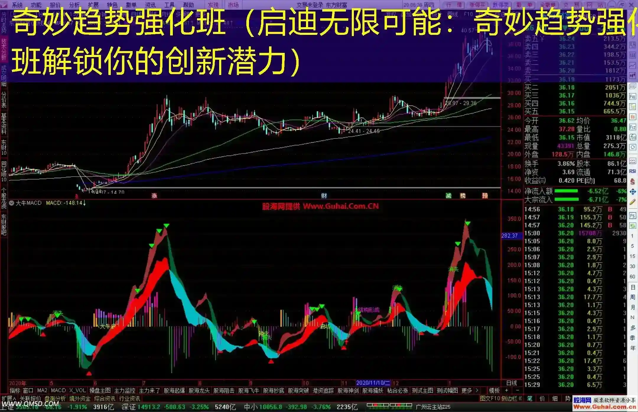 奇妙趋势强化班（启迪无限可能：奇妙趋势强化班解锁你的创新潜力）