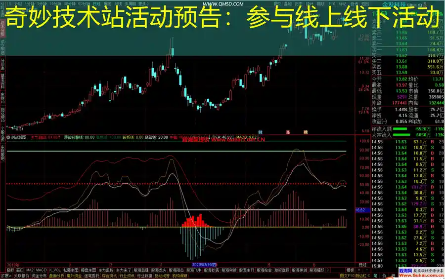 奇妙技术站活动预告：参与线上线下活动