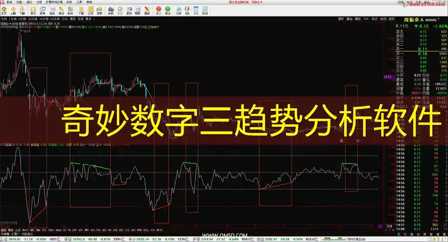奇妙数字三趋势分析软件
