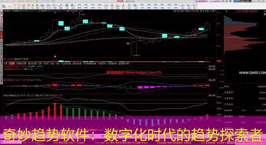 奇妙趋势软件：数字化时代的趋势探索者