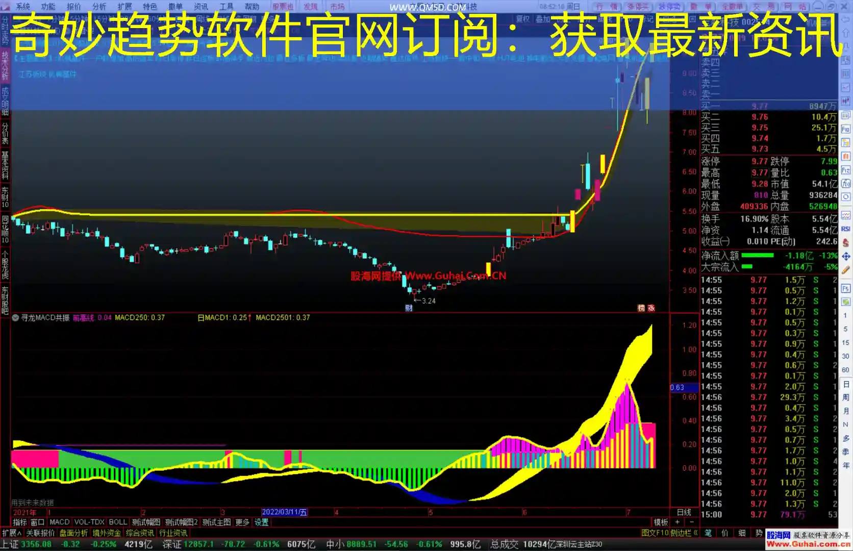 奇妙趋势软件官网订阅：获取最新资讯