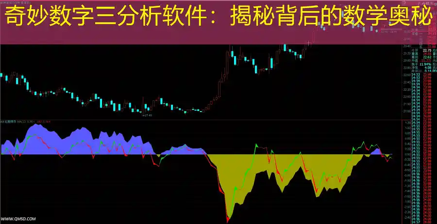 奇妙数字三分析软件：揭秘背后的数学奥秘