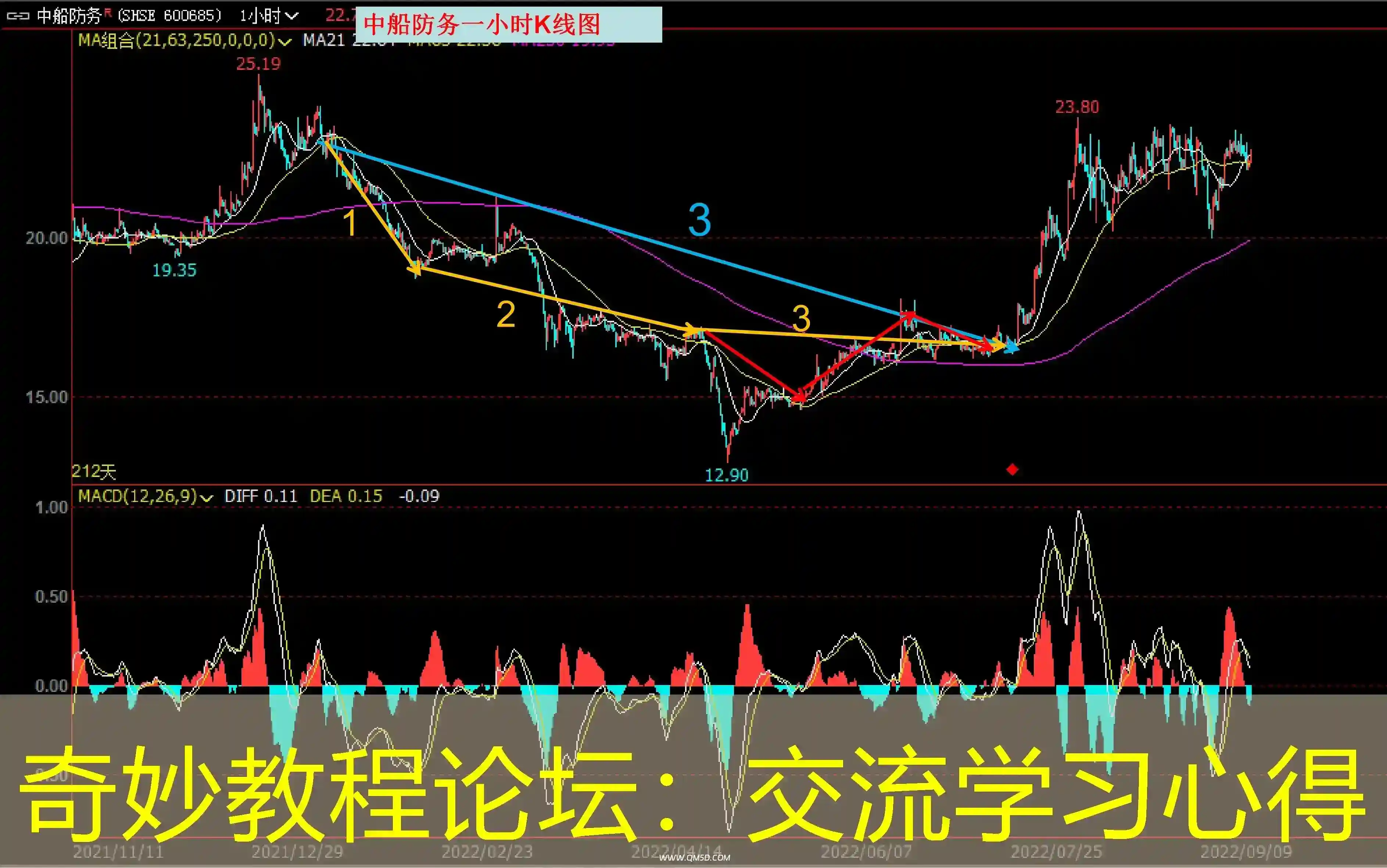 奇妙教程论坛：交流学习心得