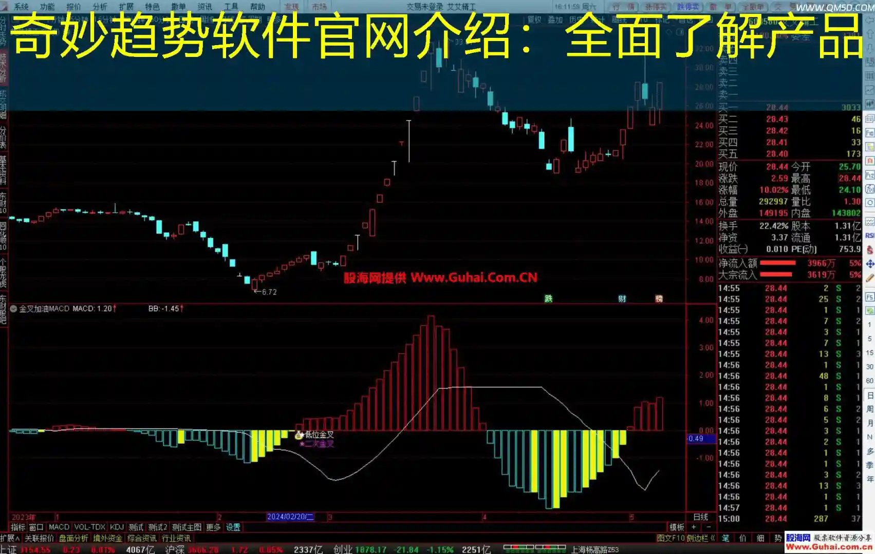 奇妙趋势软件官网介绍：全面了解产品