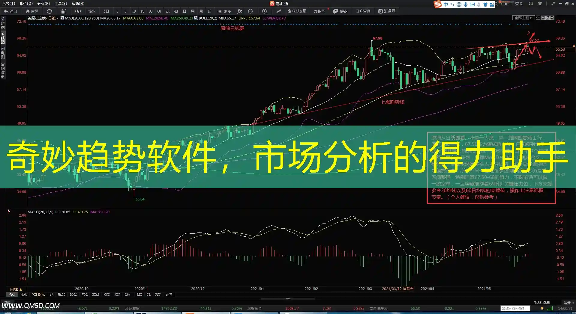 奇妙趋势软件，市场分析的得力助手