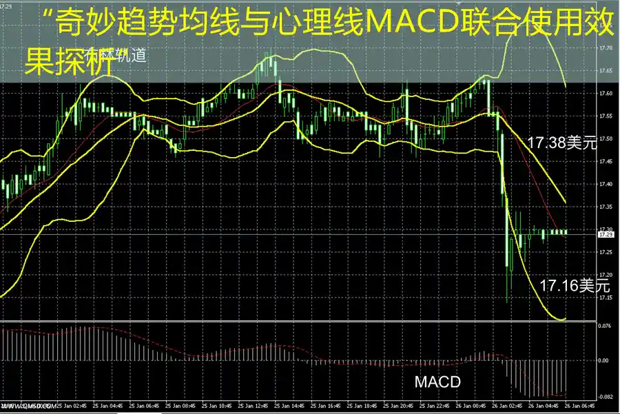 “奇妙趋势均线与心理线MACD联合使用效果探析”