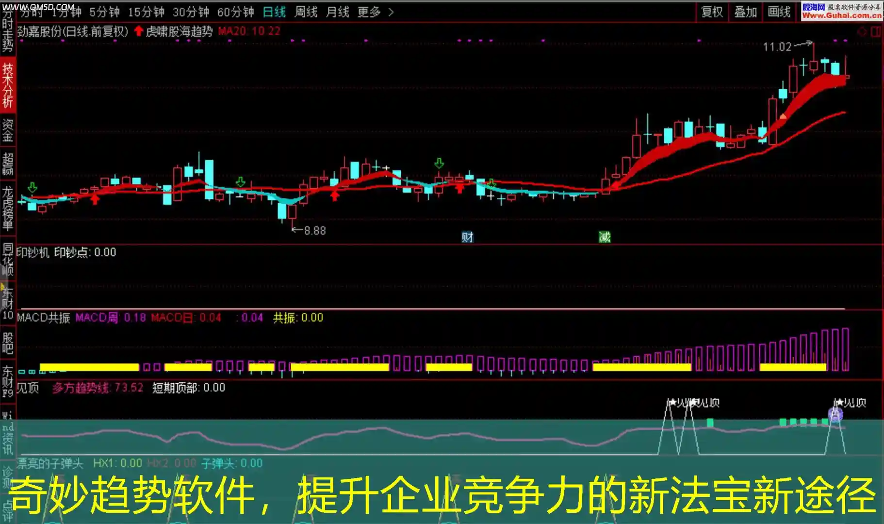 奇妙趋势软件，提升企业竞争力的新法宝新途径