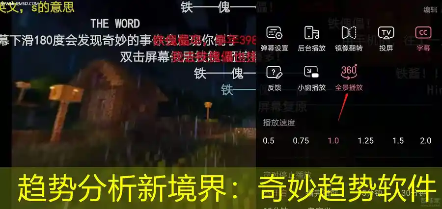趋势分析新境界：奇妙趋势软件
