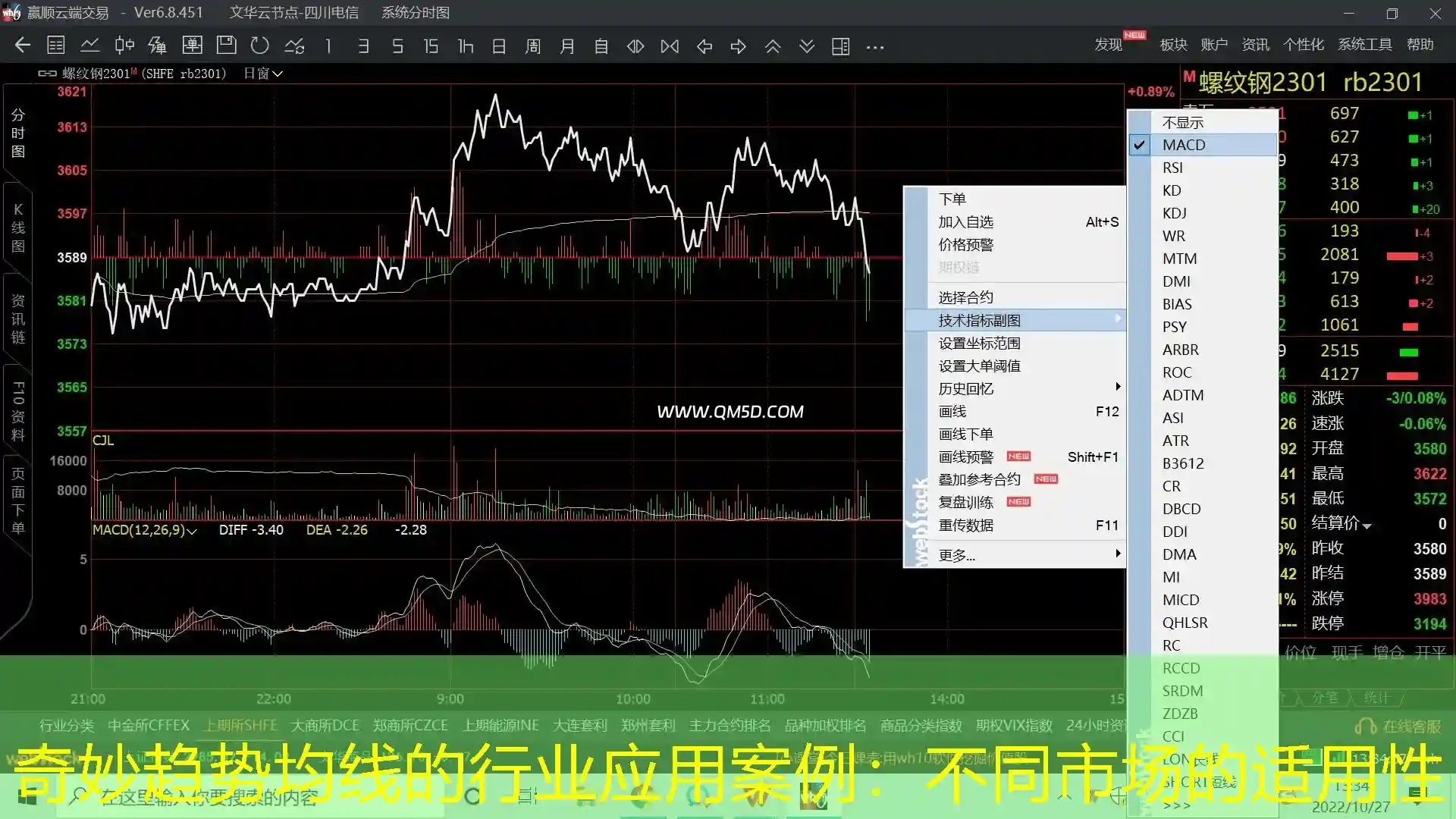 奇妙趋势均线的行业应用案例：不同市场的适用性