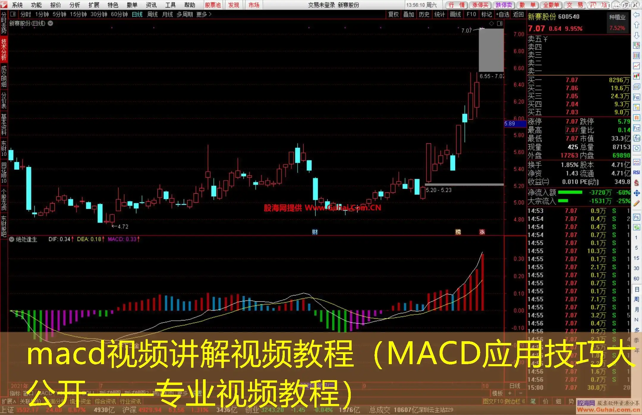 macd视频讲解视频教程（MACD应用技巧大公开——专业视频教程）